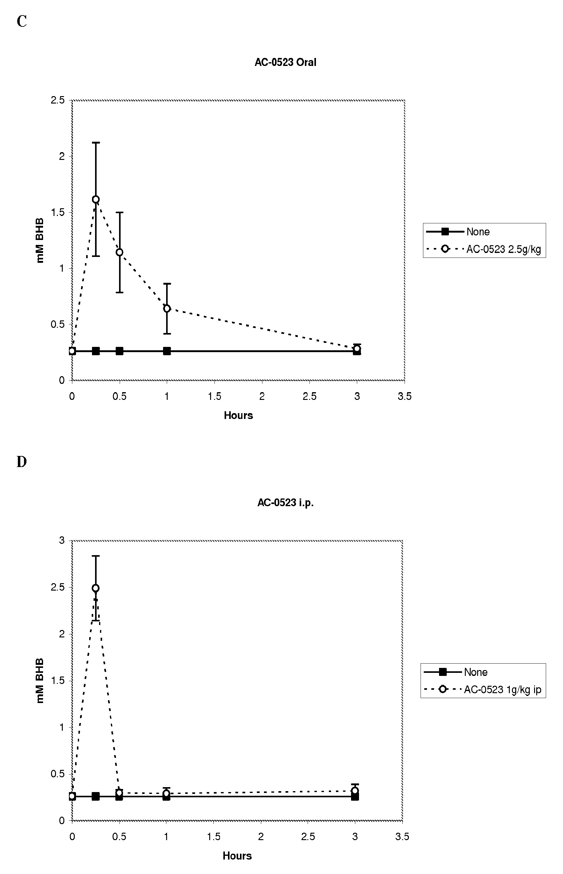 Monoglyceride of acetoacetate and derivatives for the treatment of neurological disorders