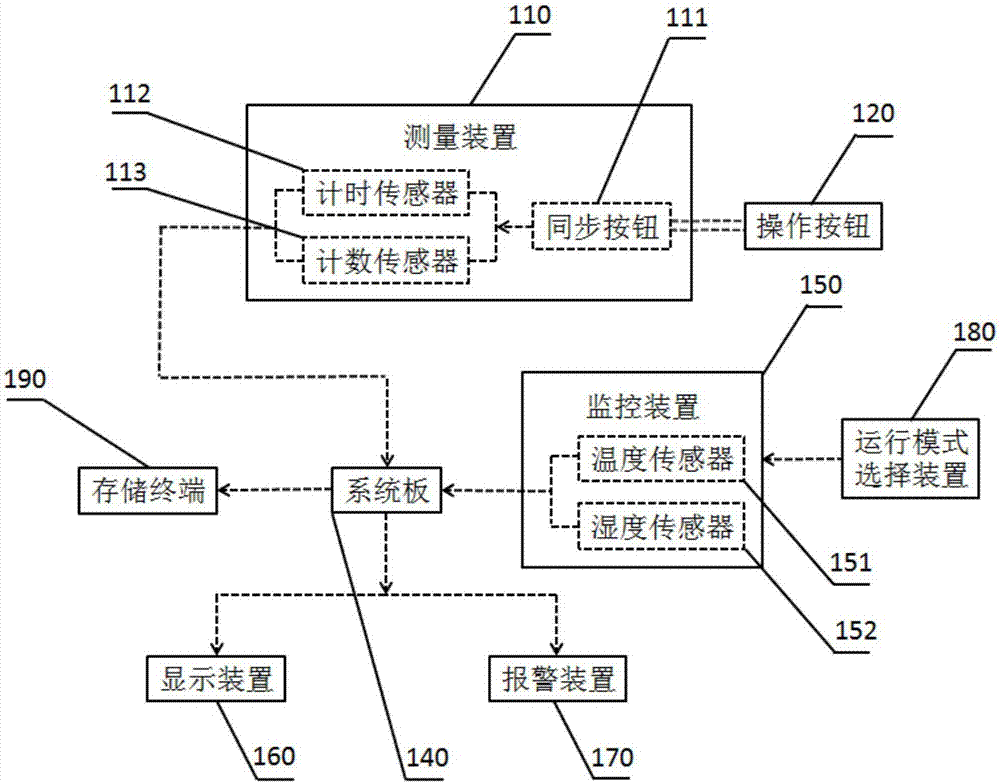 A laser rangefinder automatic recording device and control method for operating frequency