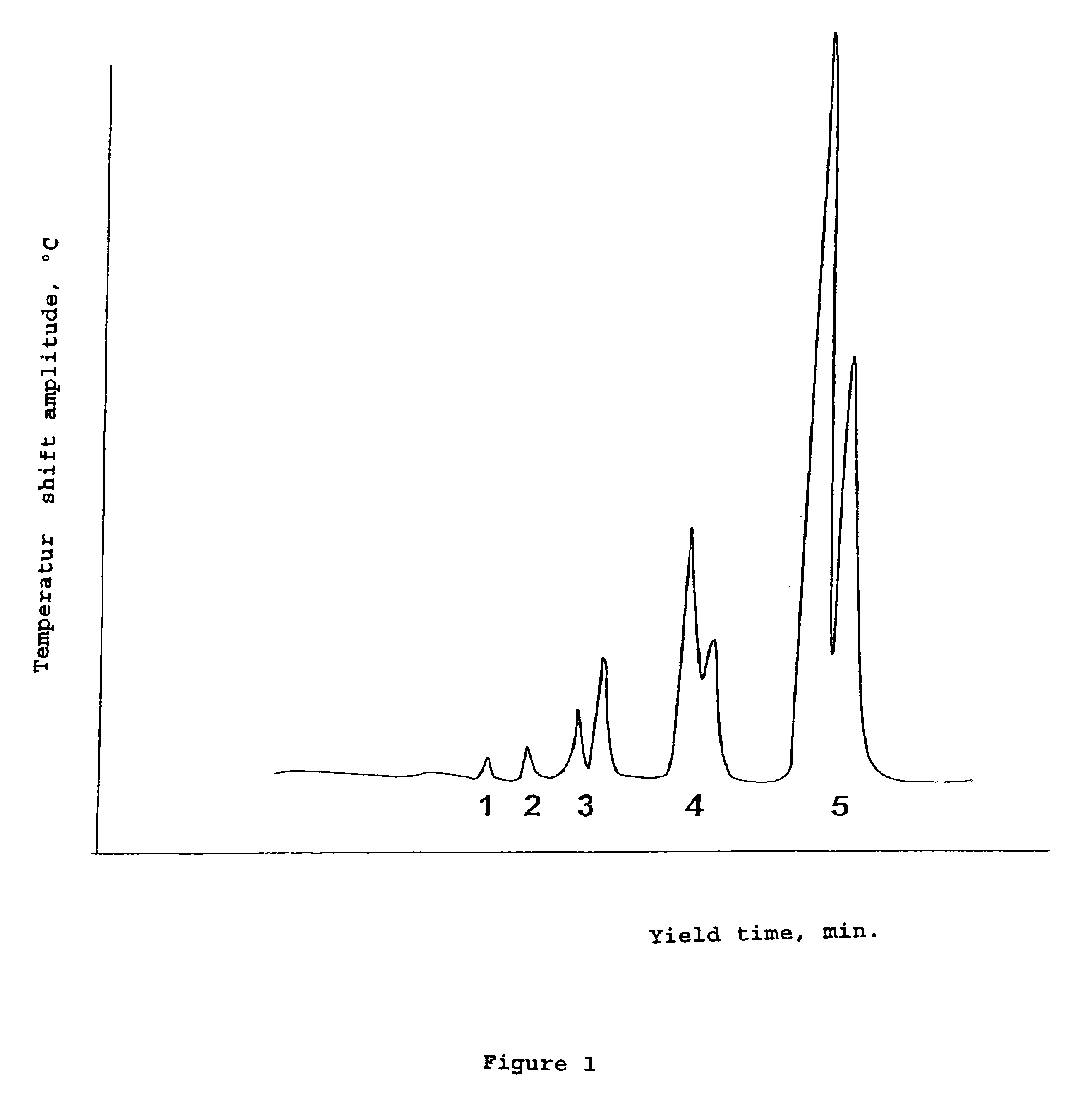 Perfluoronated cycle-containing tertiary amines used as a basis for gas-conveying emulsions and device for the production thereof