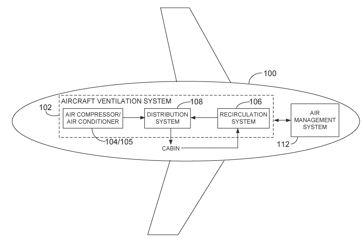 Airflow management in cabin of aircraft