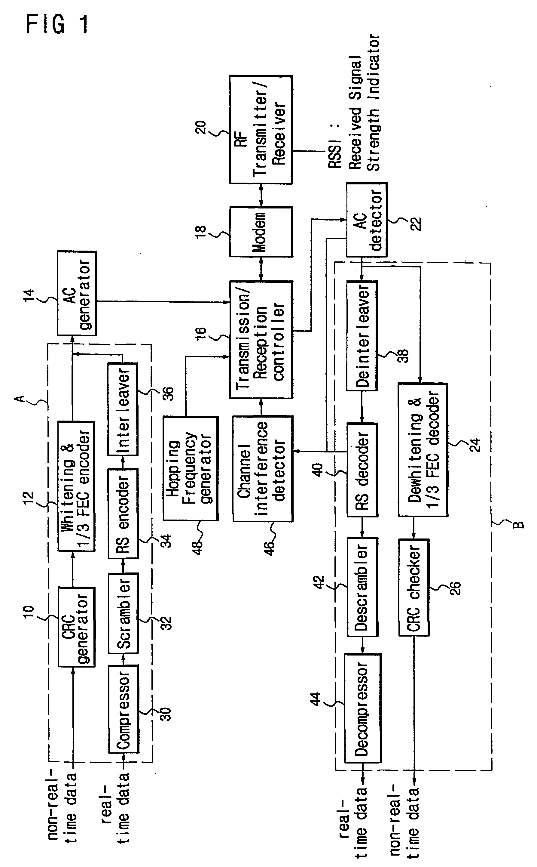 Apparatus and method for transmitting wireless data using an adaptive frequency selection