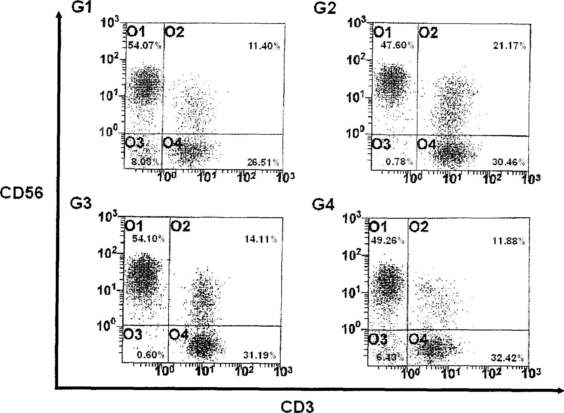 Manufacturing method of activated lymphocytes for immunotherapy