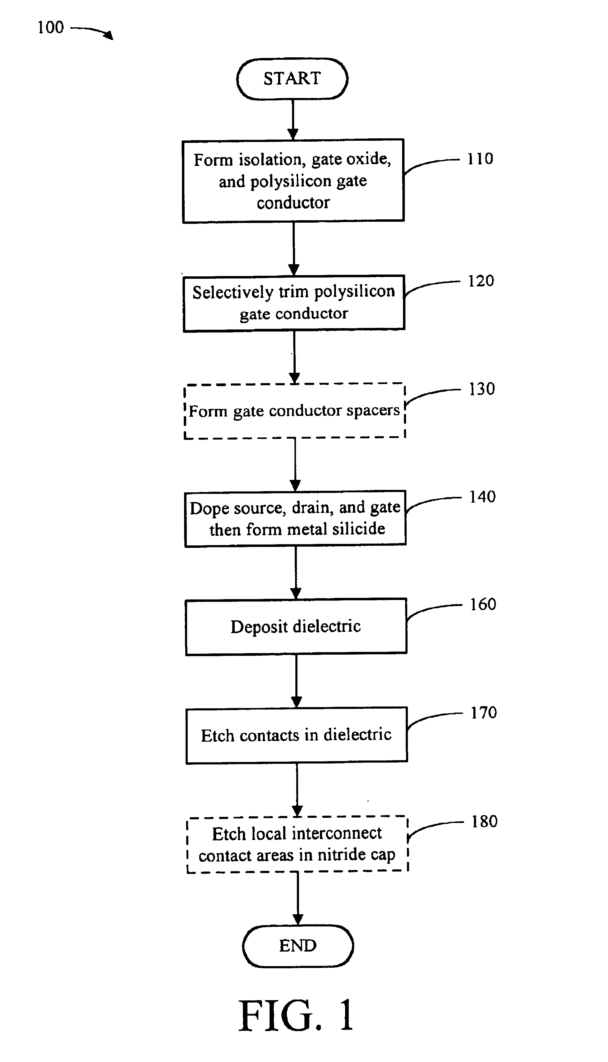 Method for selective trimming of gate structures and apparatus formed thereby