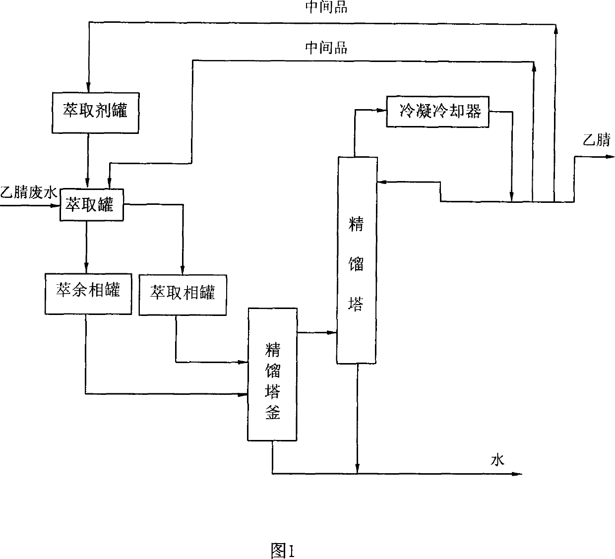 Process for separating ethane nitrile wastewater with combination of abstraction and distillation