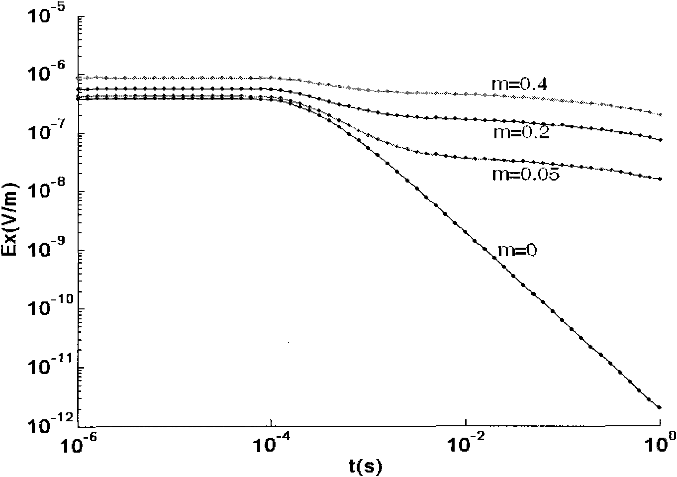 Method for realizing oil-gas detection by applying long-offset distance transient electromagnetic array method