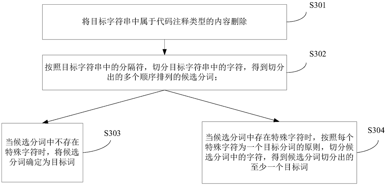 Detecting method for structured query language injection attack and related devices