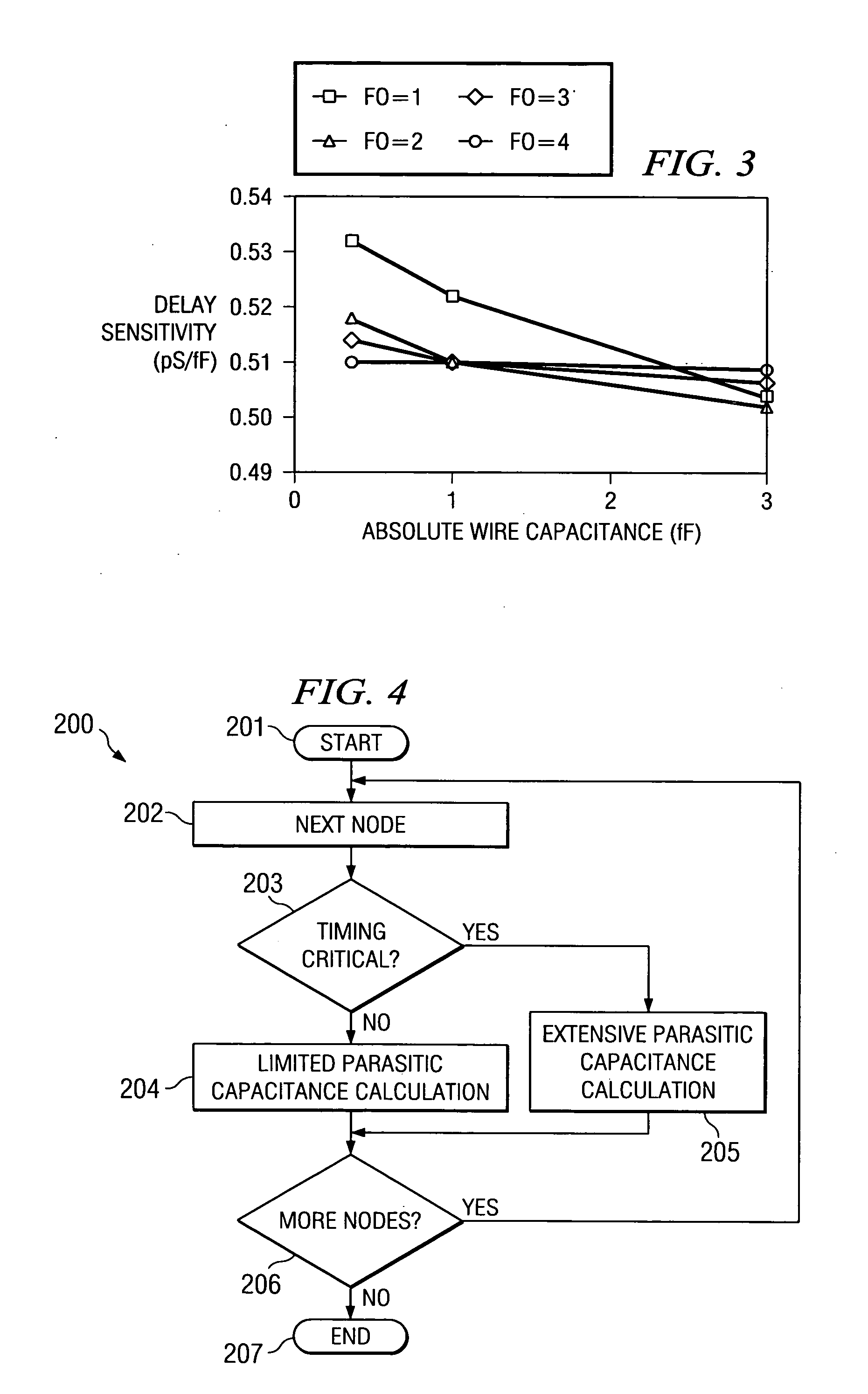 Method for circuit sensitivity driven parasitic extraction