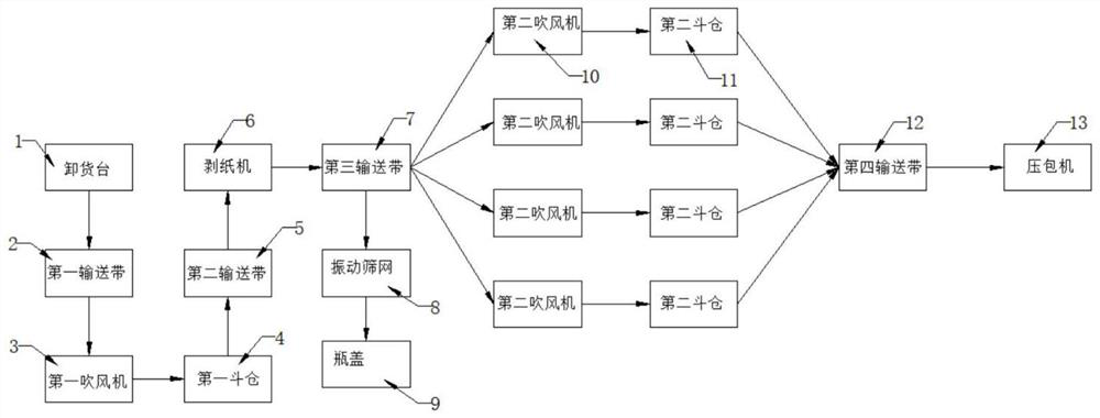 Plastic empty bottle pressing and packaging production line device