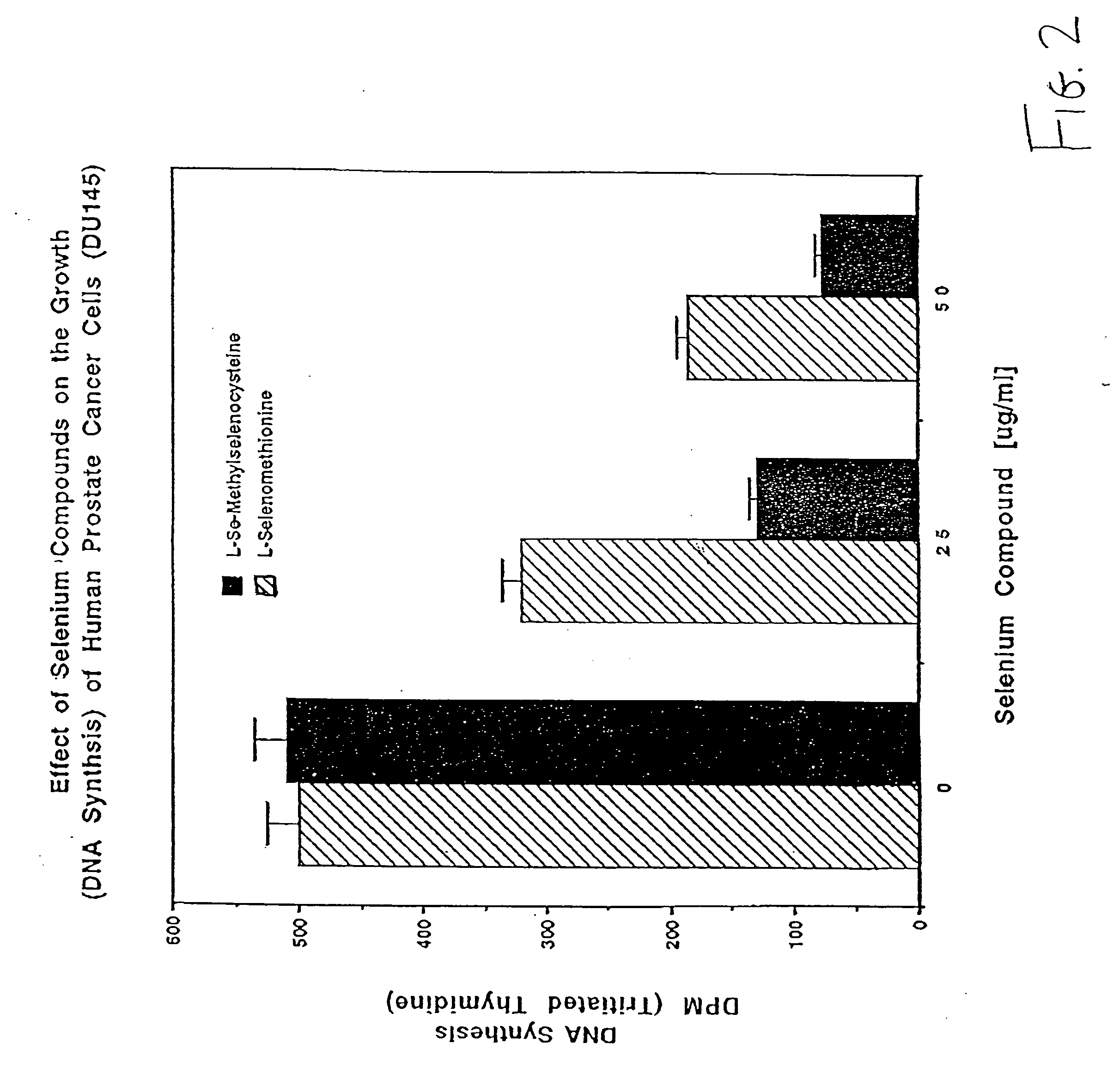 Method of using synthetic L-Se-methylselenocysteine as a nutriceutical and a method of its synthesis