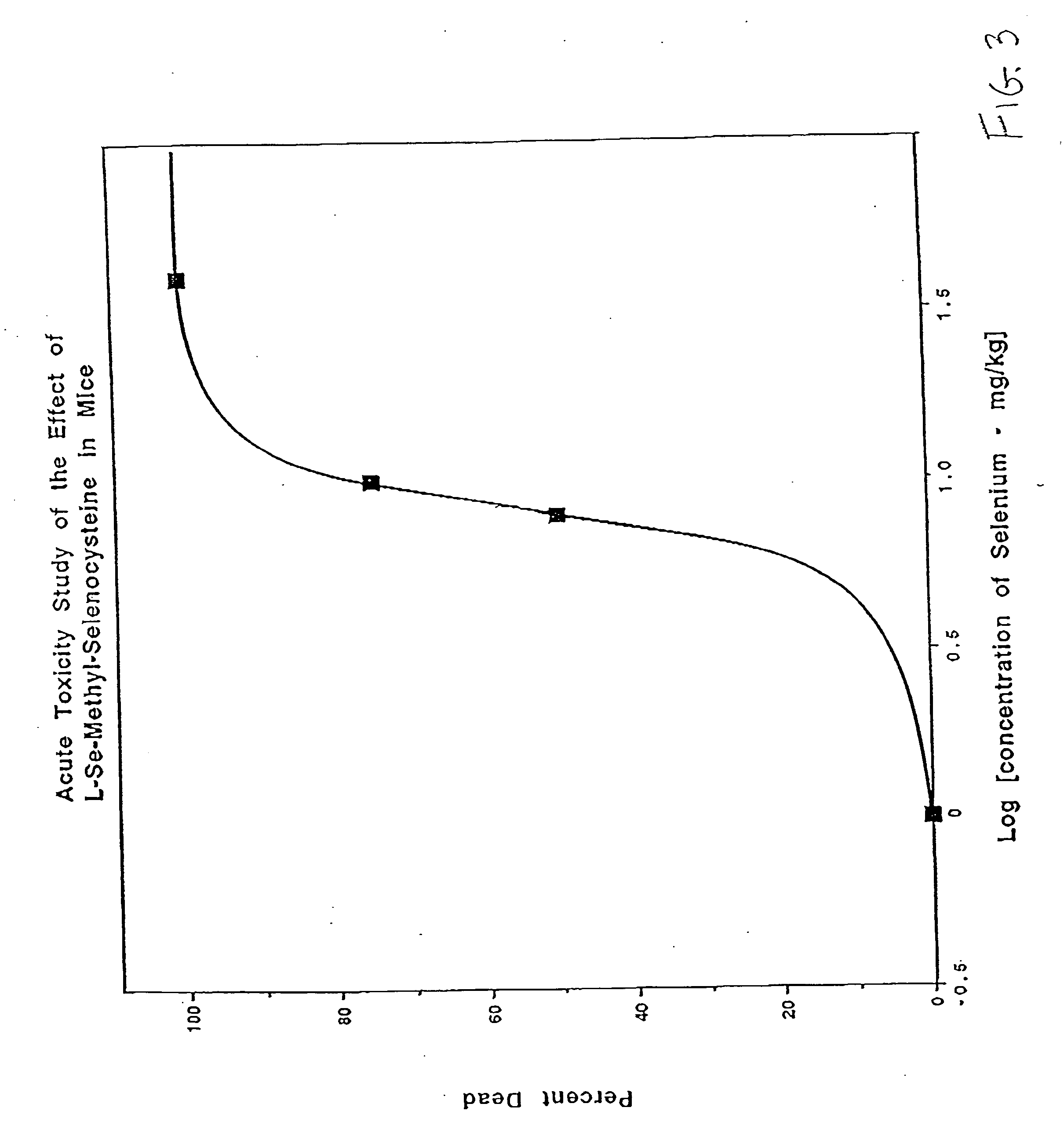 Method of using synthetic L-Se-methylselenocysteine as a nutriceutical and a method of its synthesis