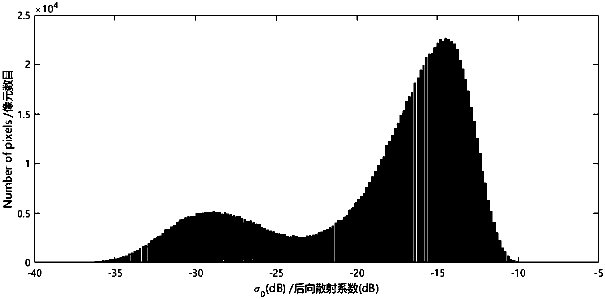 SAR image water probability drawing method in combination of prior probability estimation