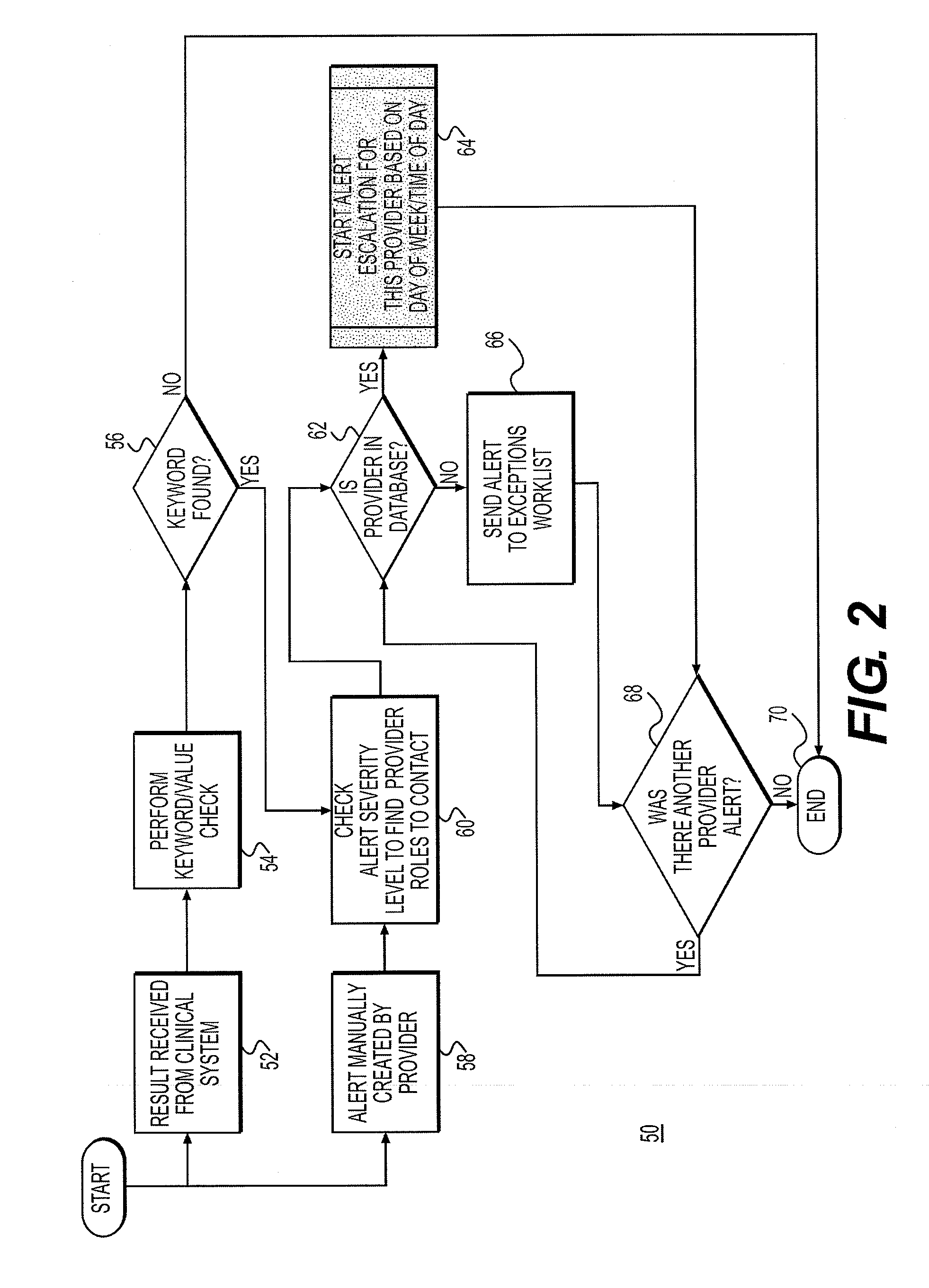 Critical test result management system and method