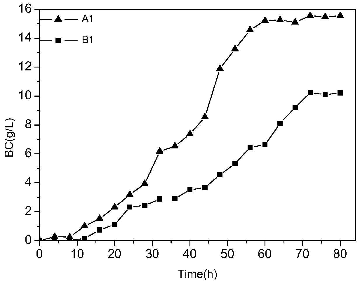 A kind of Acetobacter xylinum improved fermentation medium