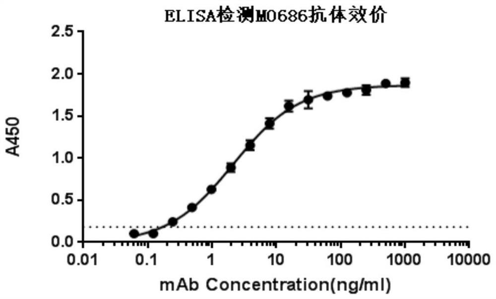 Antibody against staphylococcus aureus manganese ion binding protein c and its application