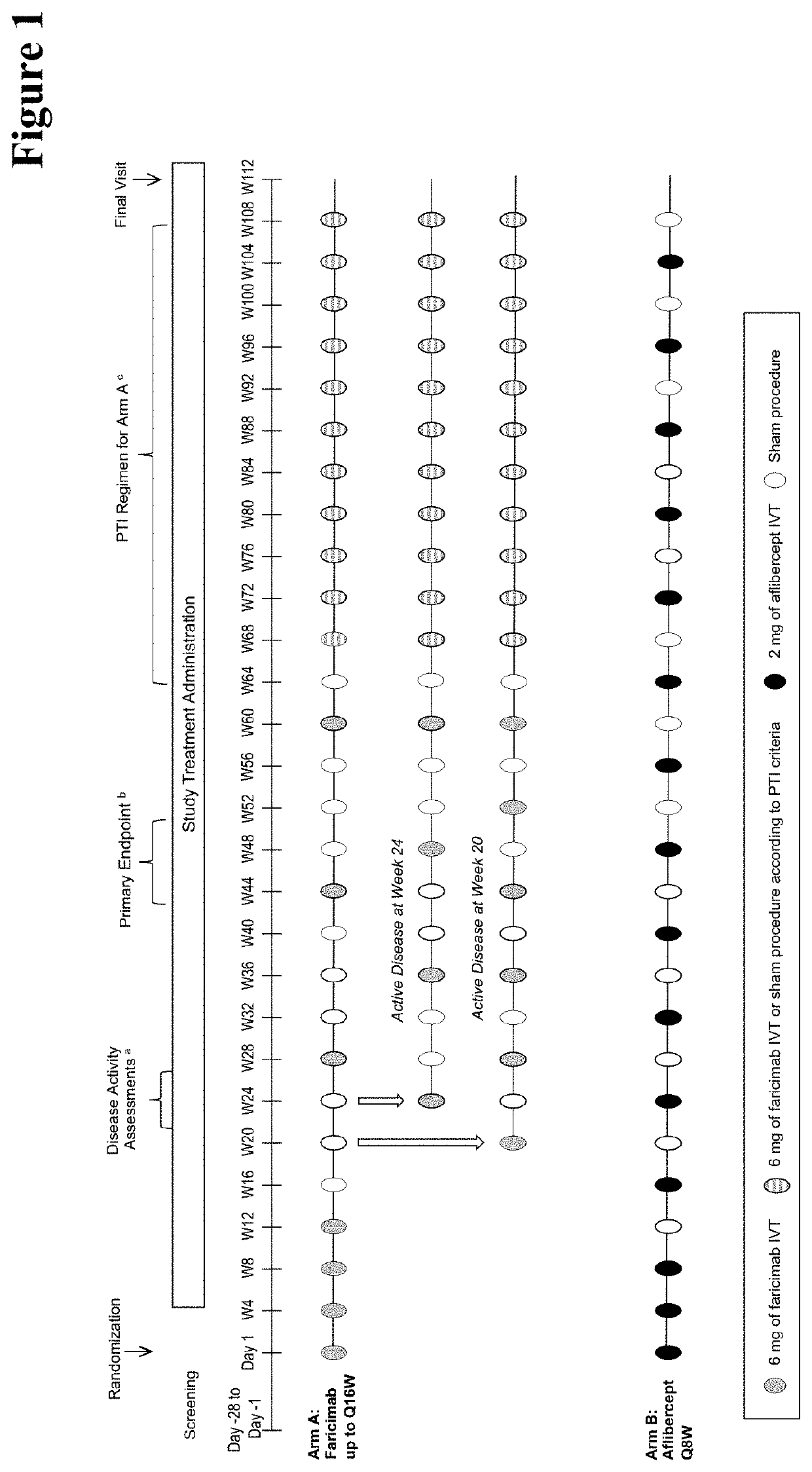 Personalized treatment of ophthalmologic diseases