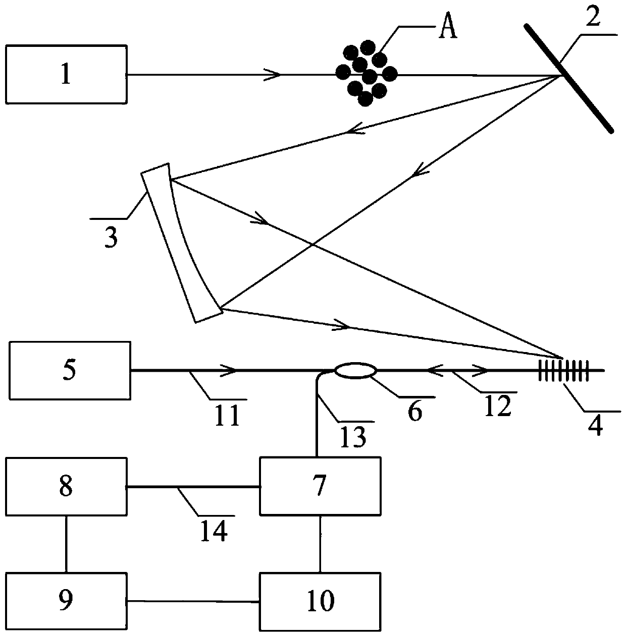 Laser infrared spectrum trace substance detection device and method based on fiber grating