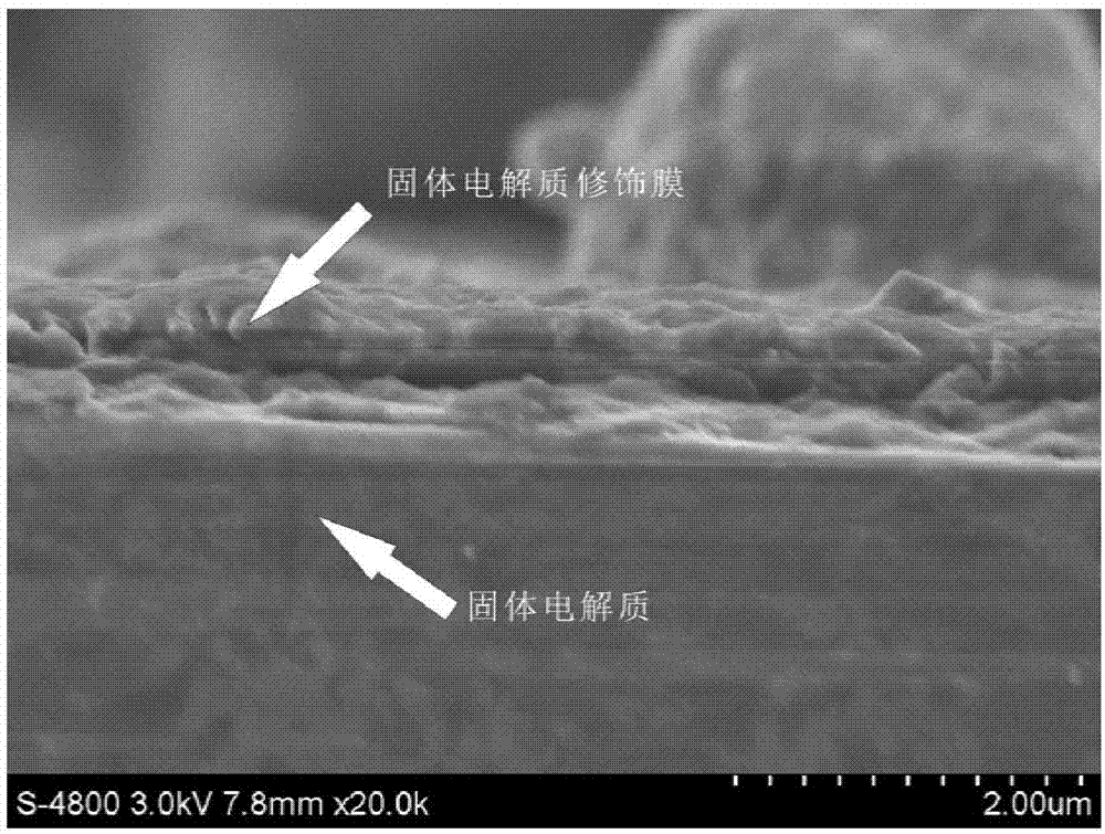 Solid electrolyte interface modification film for lithium battery and preparation method thereof