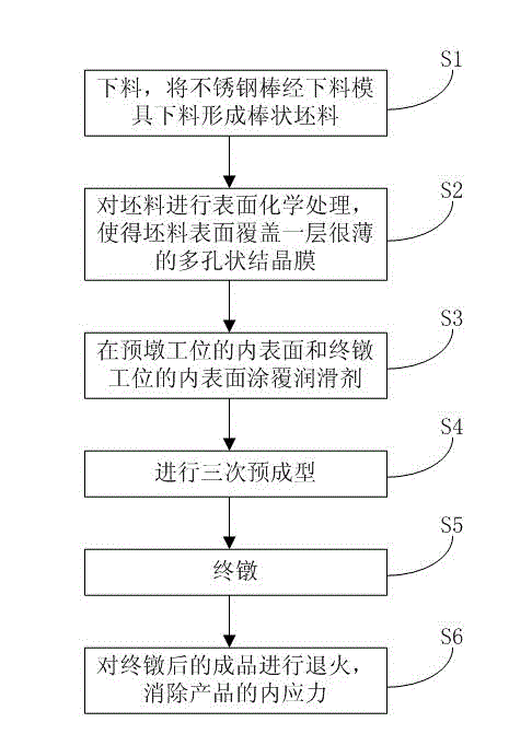 Electronic expansion valve small shaft and cover plate and forming method