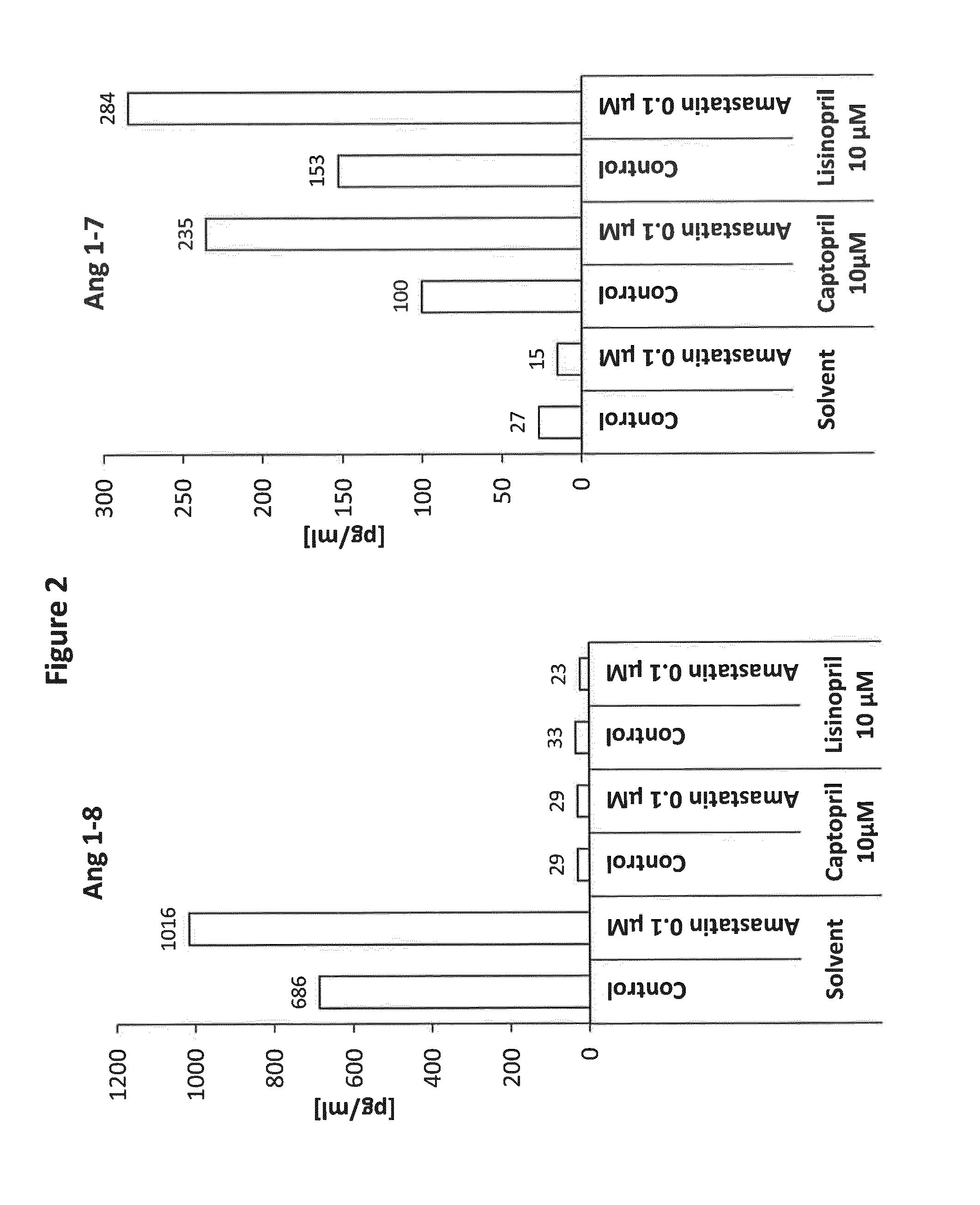 Compositions and Methods for the Treatment of Diseases Related to the Renin-Angiotensin-System