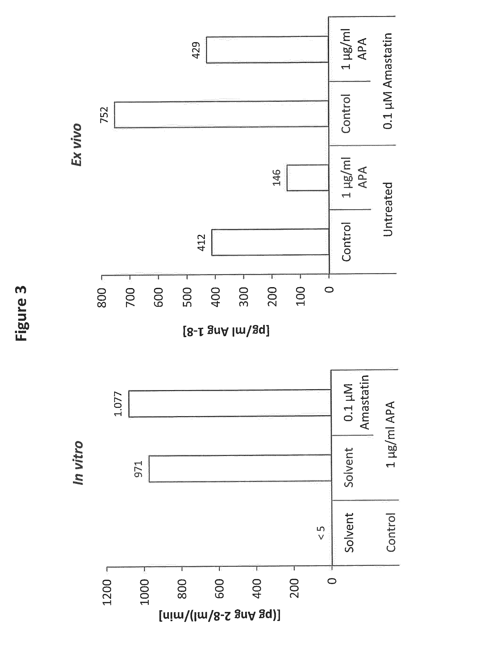 Compositions and Methods for the Treatment of Diseases Related to the Renin-Angiotensin-System