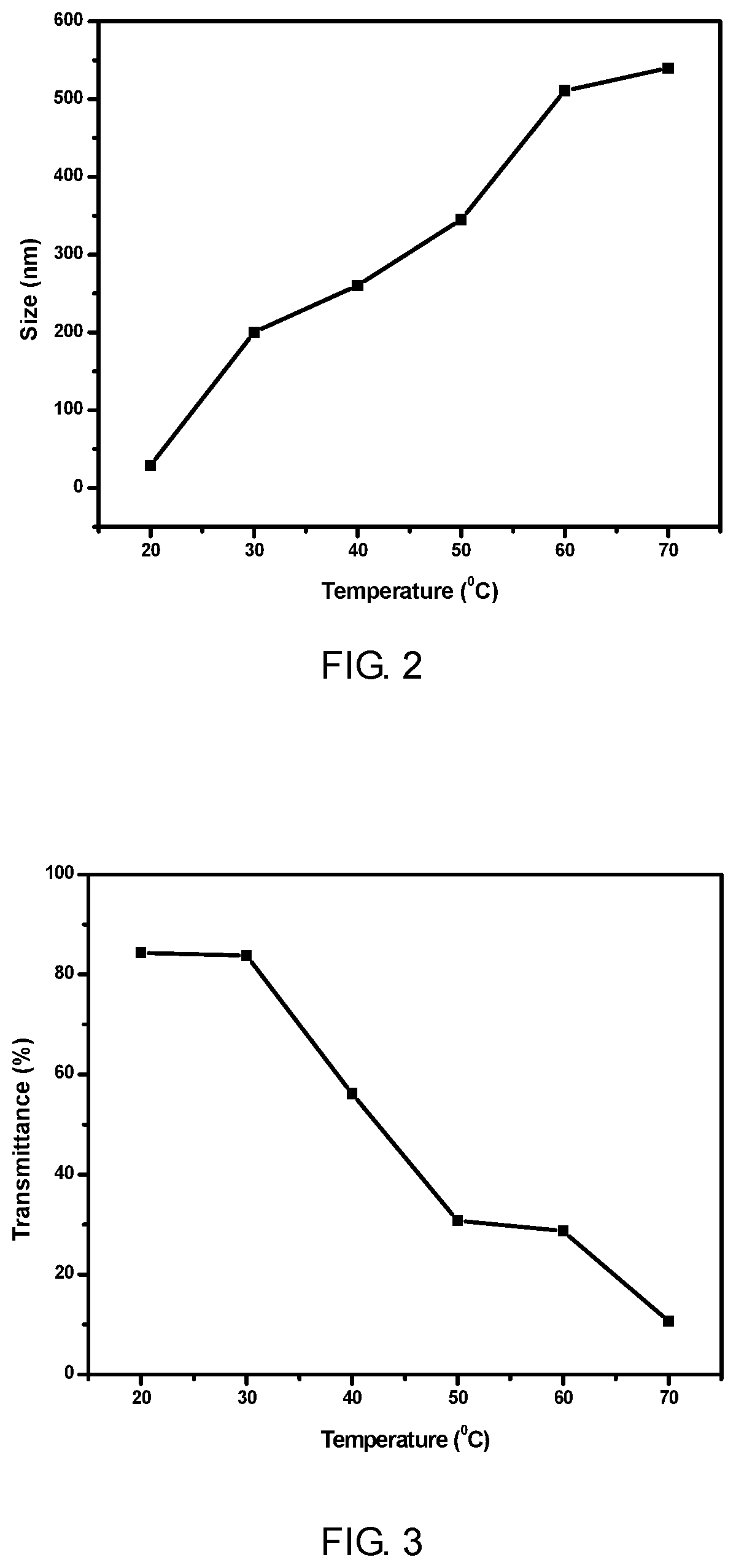 End-group functionalized comb structure polycarboxylic acid and method for preparing the same