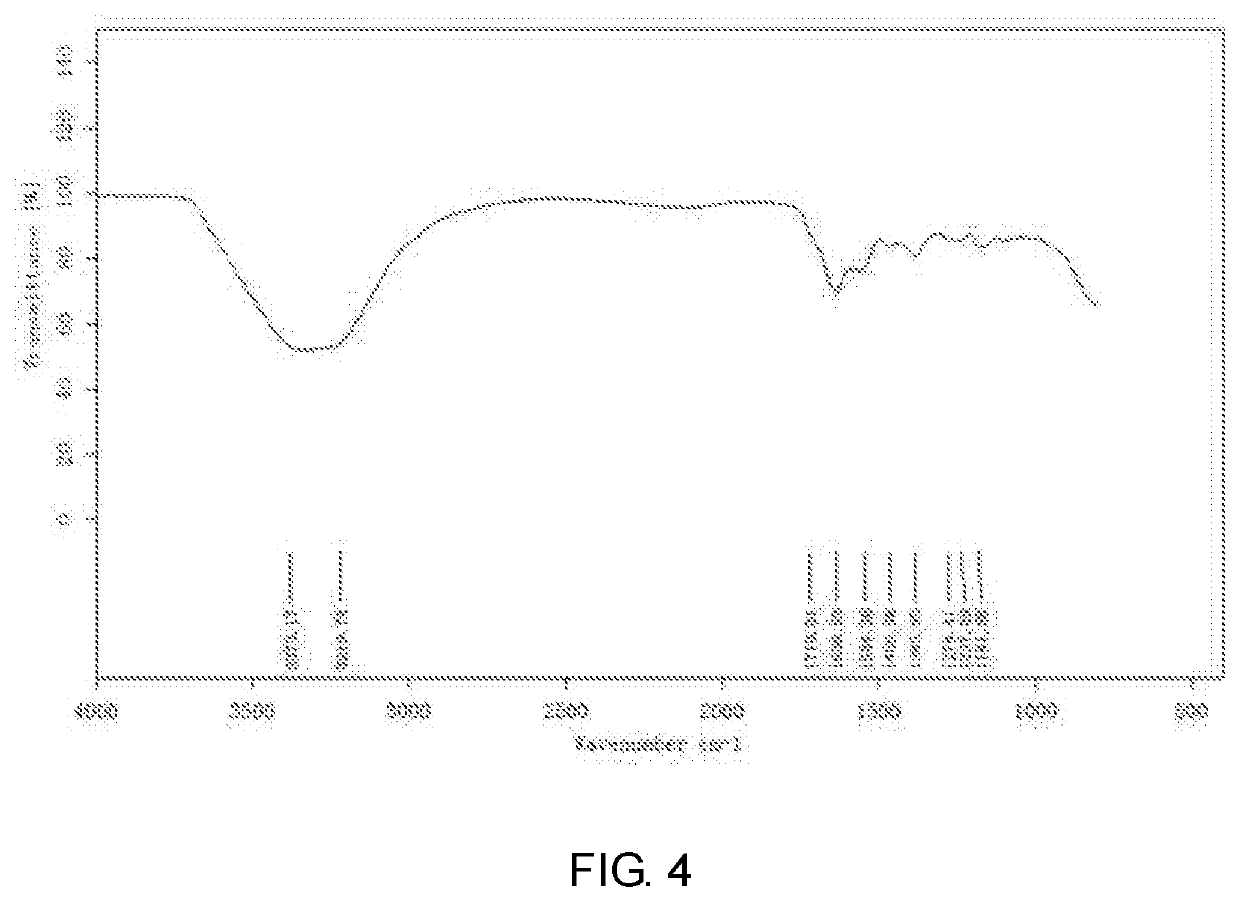 End-group functionalized comb structure polycarboxylic acid and method for preparing the same