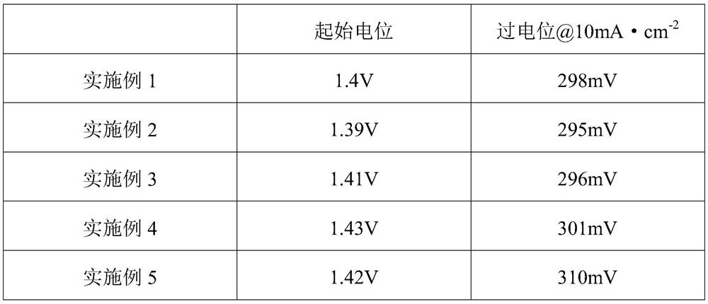 Anti-antipolar catalyst for fuel cell and preparation method and application of anti-antipolar catalyst