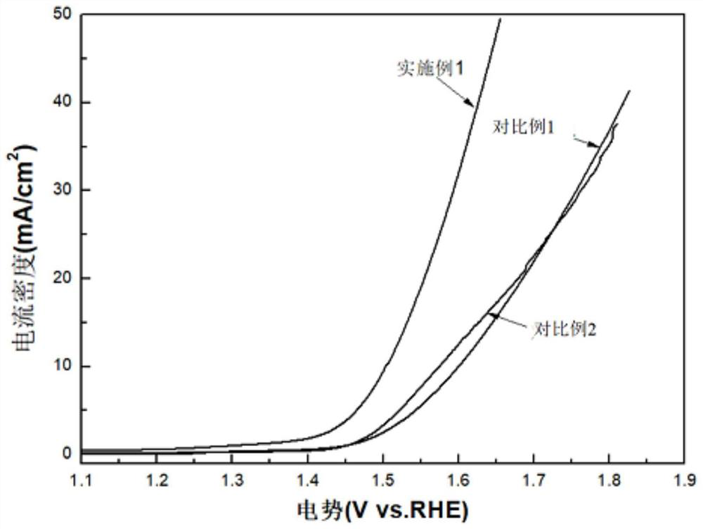 Anti-antipolar catalyst for fuel cell and preparation method and application of anti-antipolar catalyst