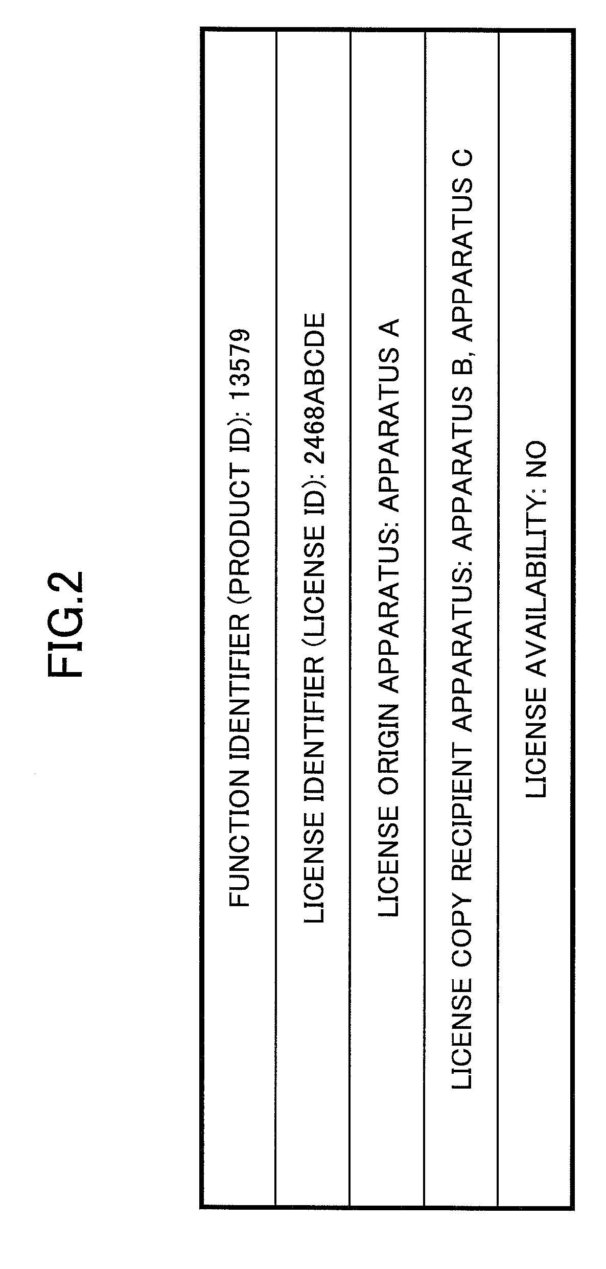 Information processing apparatus and method for transferring license