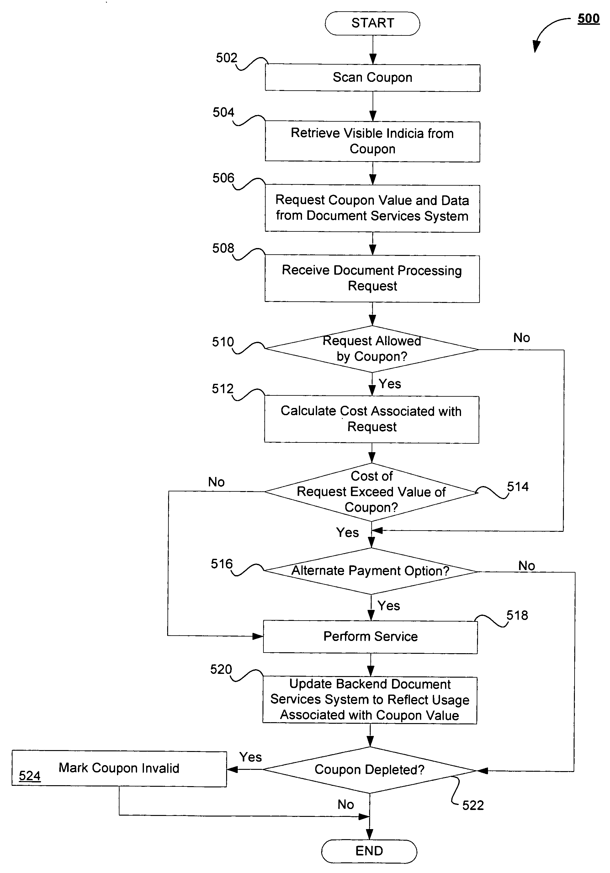 System and method for implementing scanable coupons in document processing devices