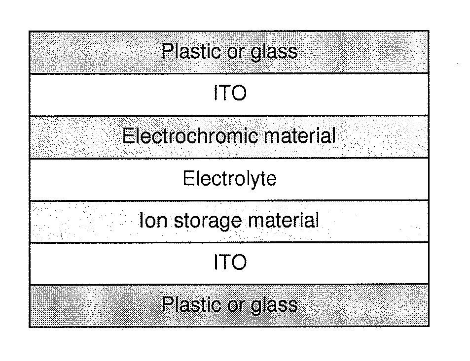 Viologen-based electrochromic compositions which can be formulated and applied at room temperature