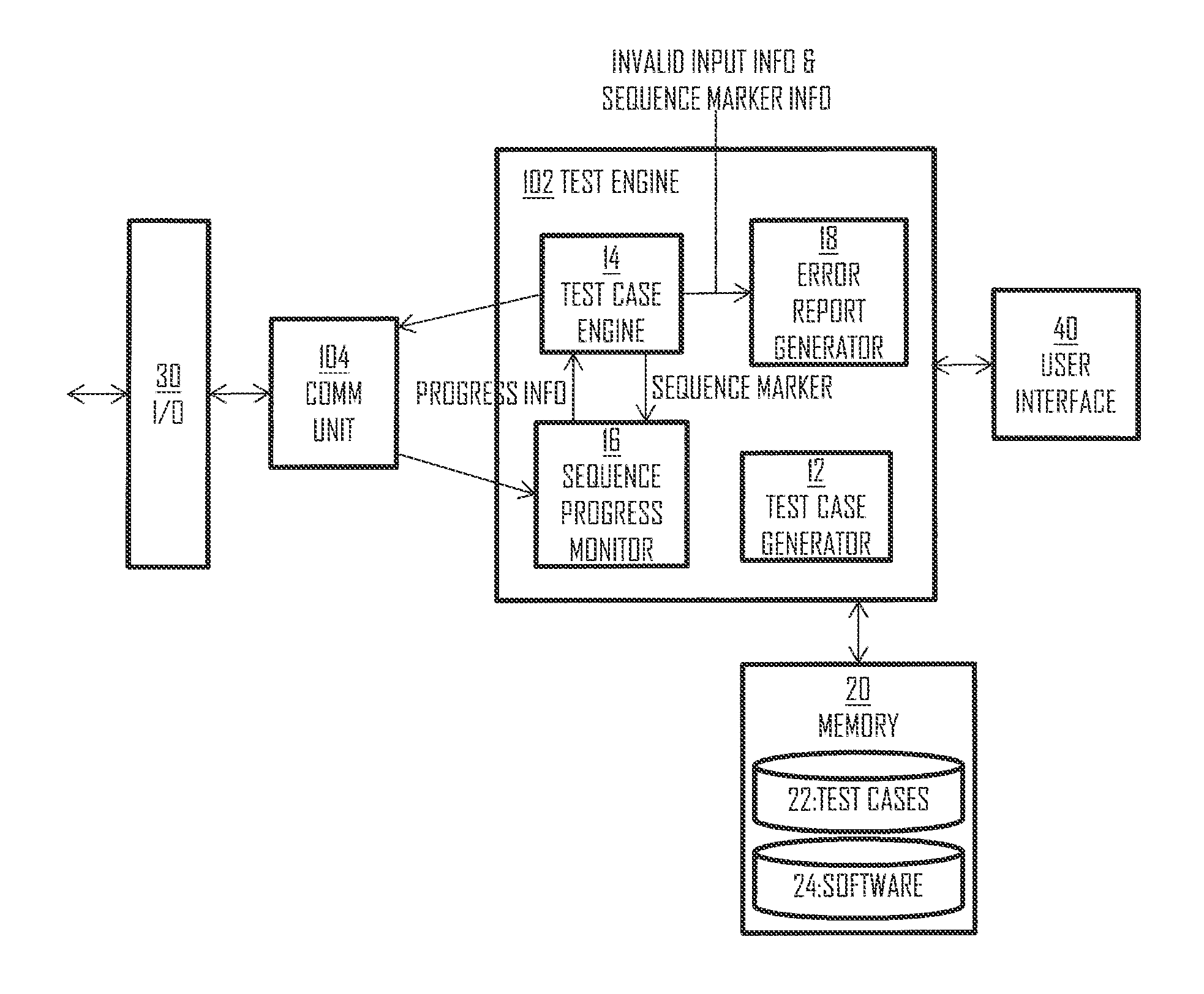 Monitoring Operation of Communication Protocol Procedure