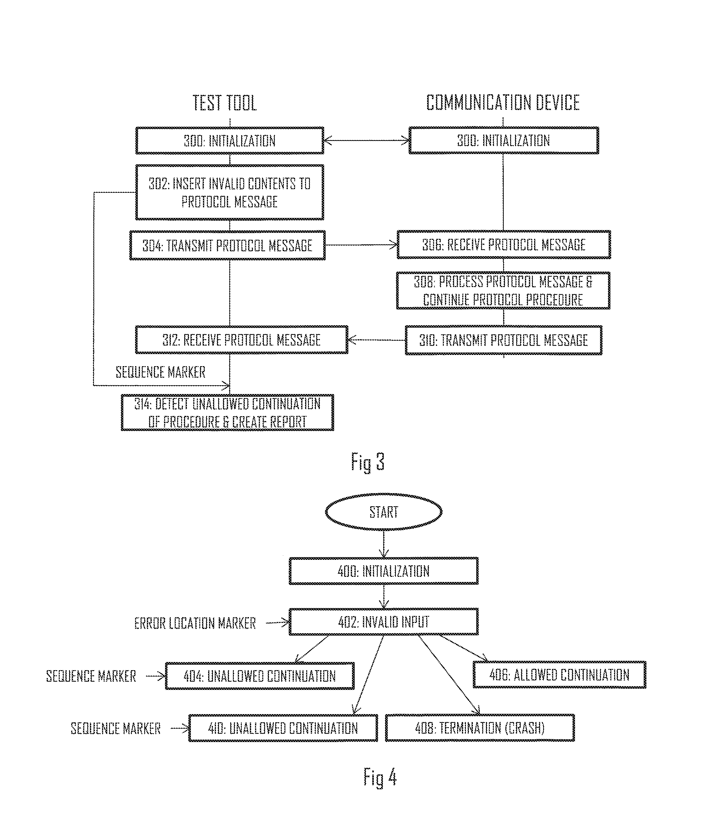 Monitoring Operation of Communication Protocol Procedure