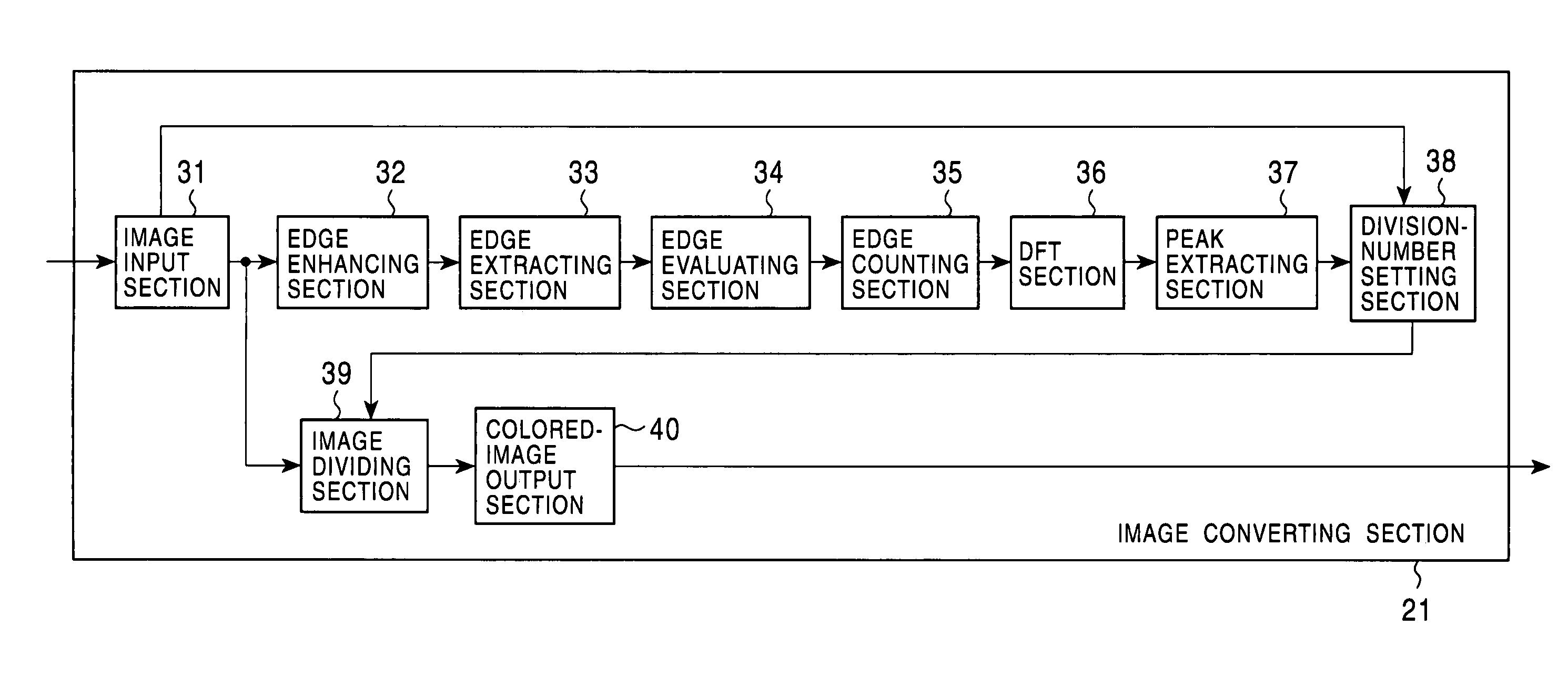 Apparatus and method for processing images, recording medium, and program