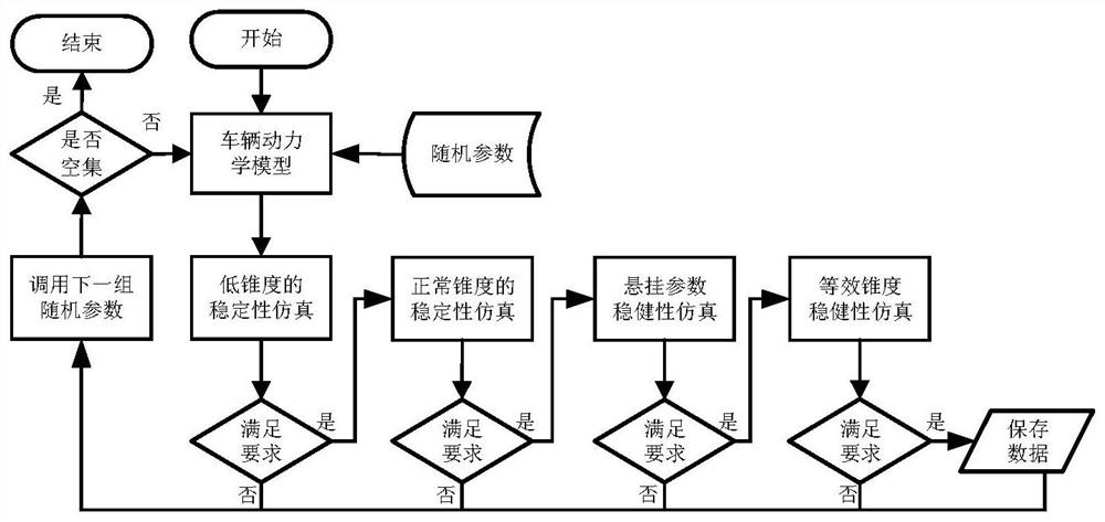 A Method for Optimal Matching of Bogie Suspension Parameters