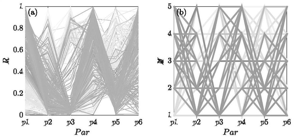 A Method for Optimal Matching of Bogie Suspension Parameters