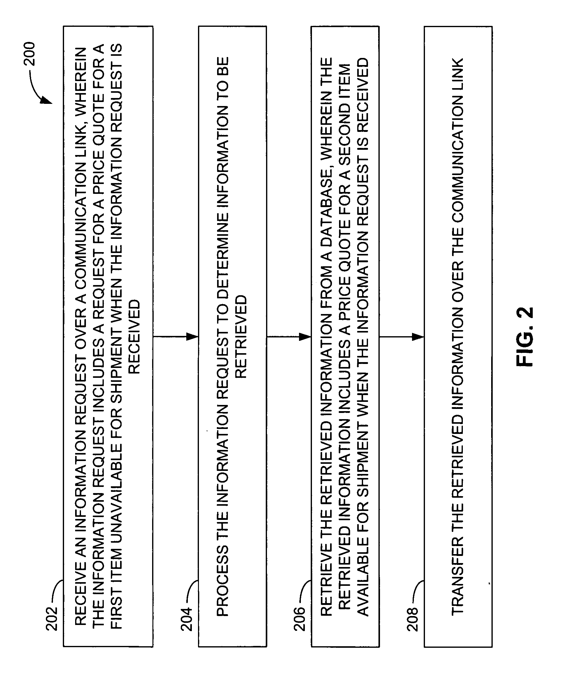 Procurement information access via electronic mail