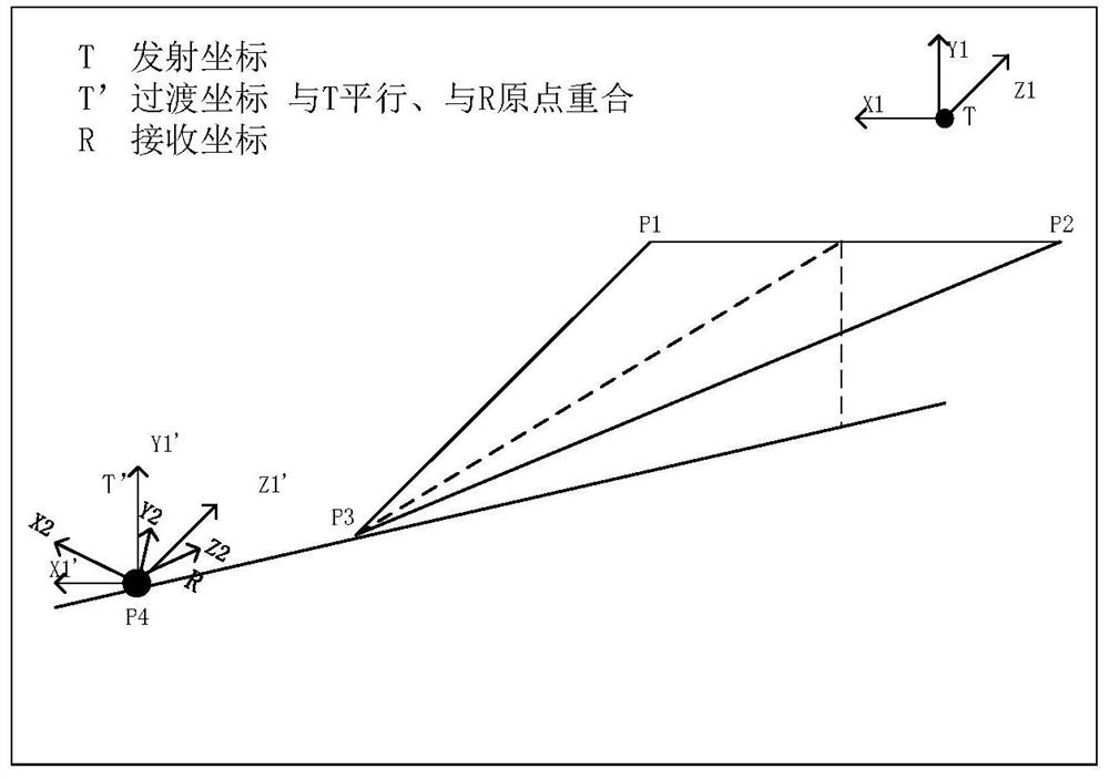 A method for determining the trajectory of condyle motion