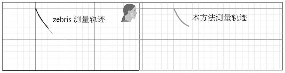 A method for determining the trajectory of condyle motion