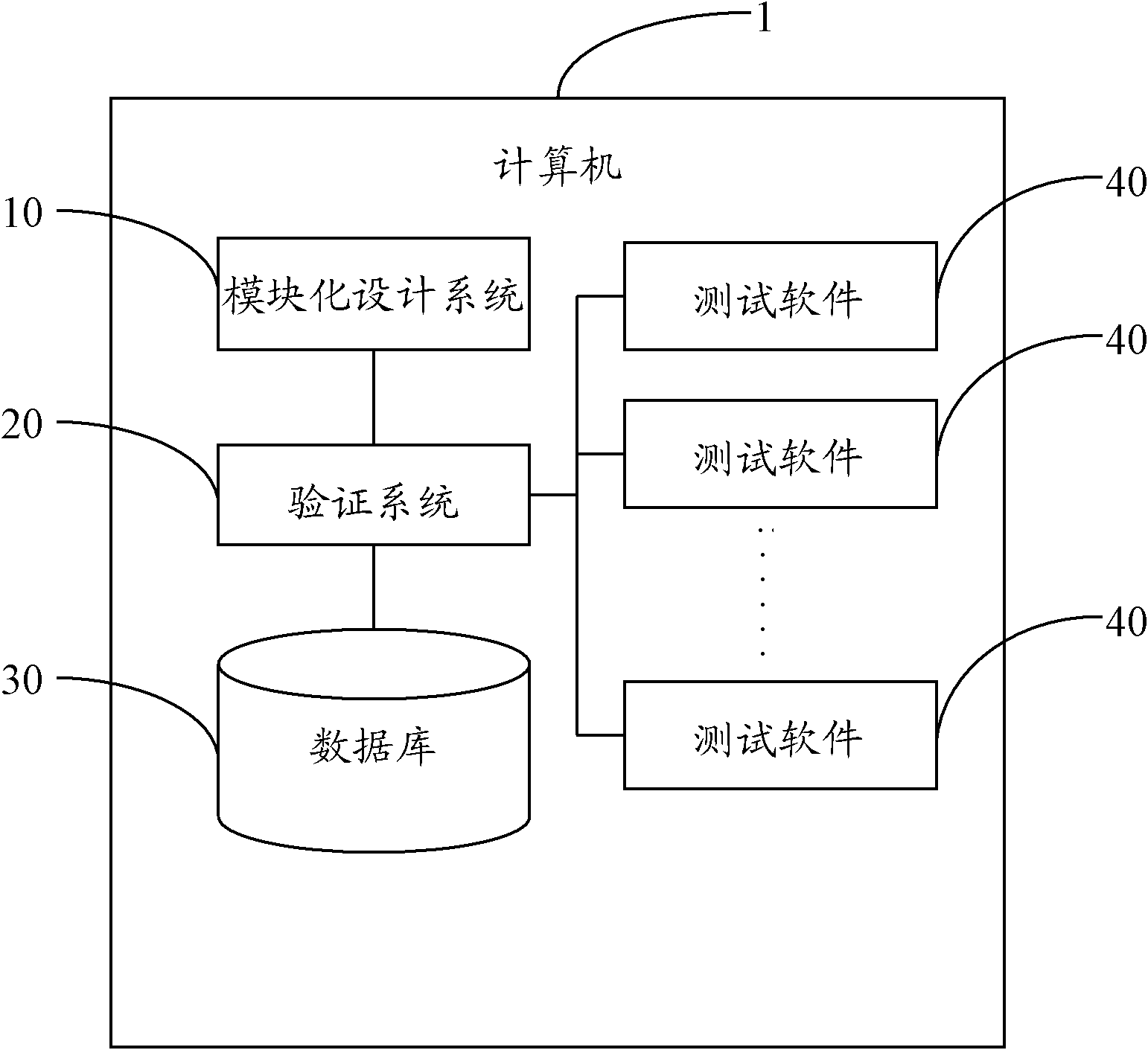 Verification system and method for electronic product design