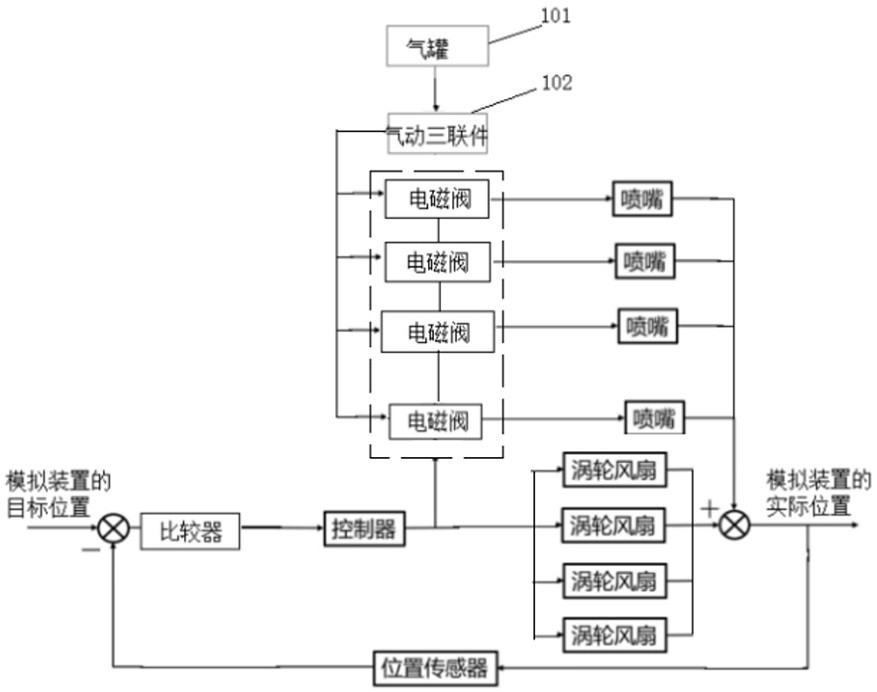 Aerodynamic vector propulsion system of satellite ground simulation device