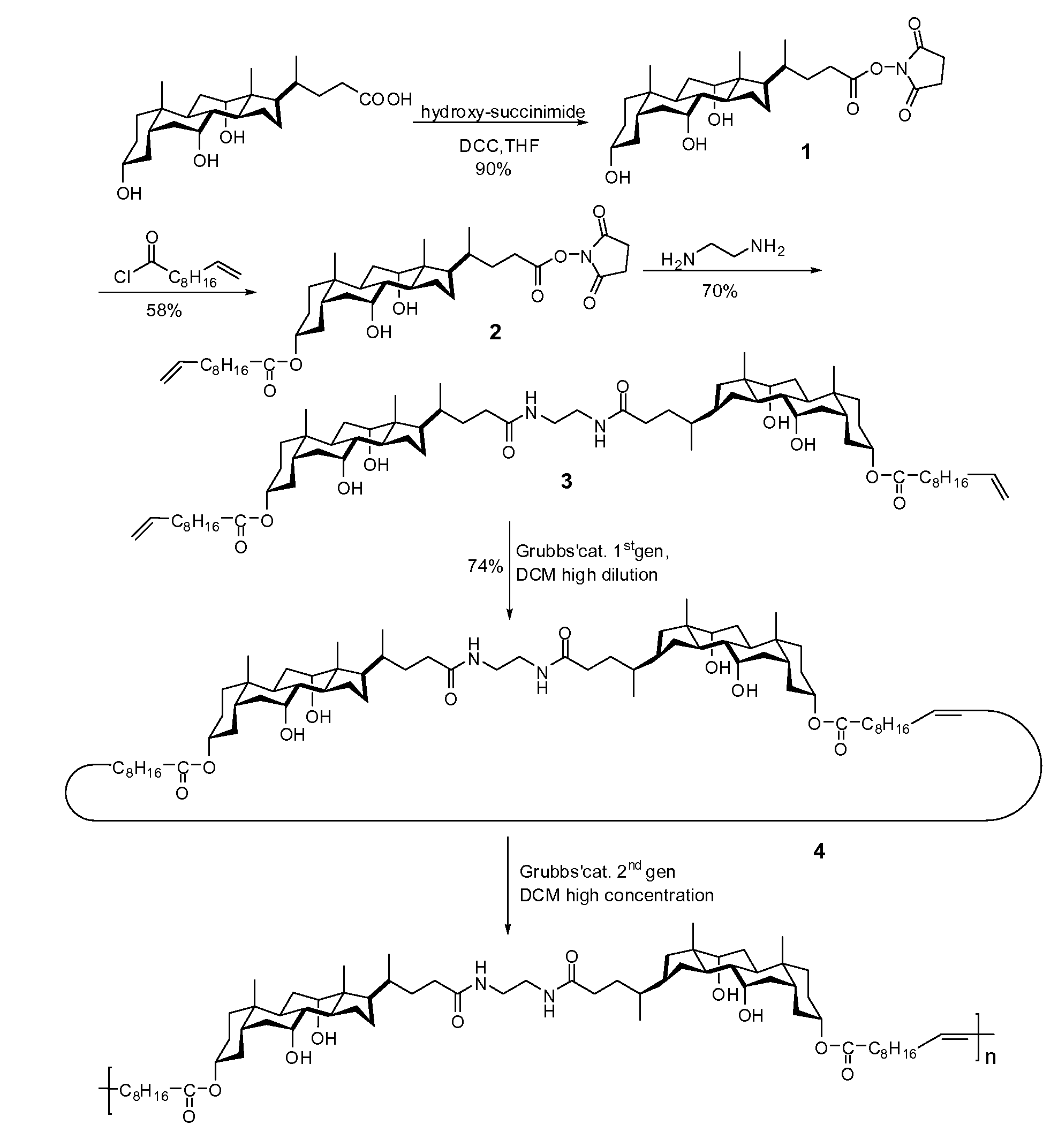 Novel polymers, uses and methods of manufacture thereof