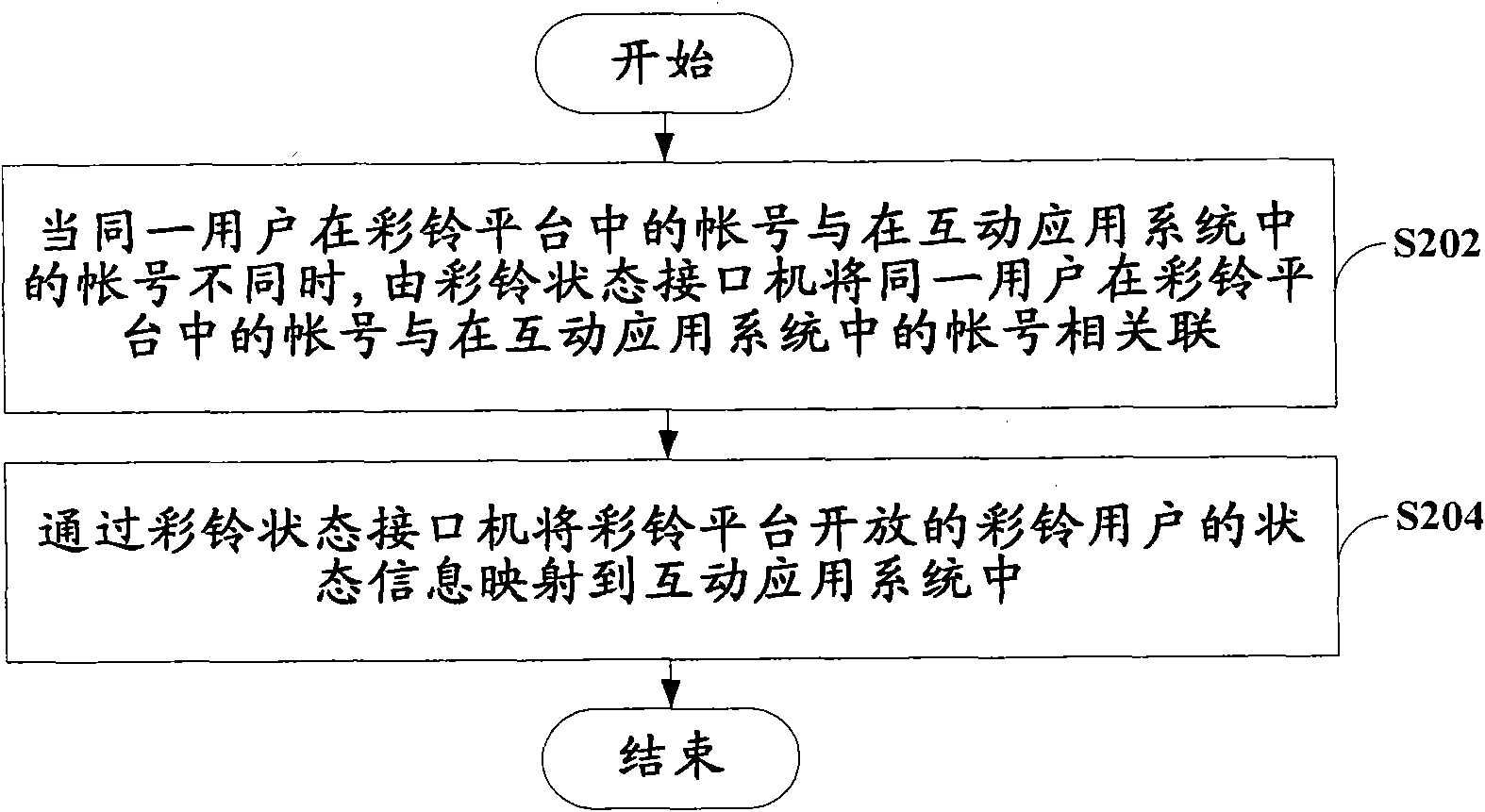 Method for opening status of coloring ring back tone (CRBT) and CRBT status interface machine