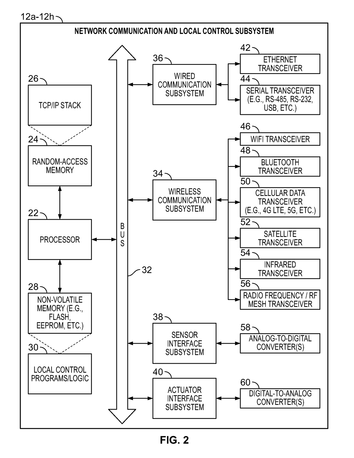 Systems and Methods for Providing Network Connectivity and Remote Monitoring, Optimization, and Control of Pool/Spa Equipment