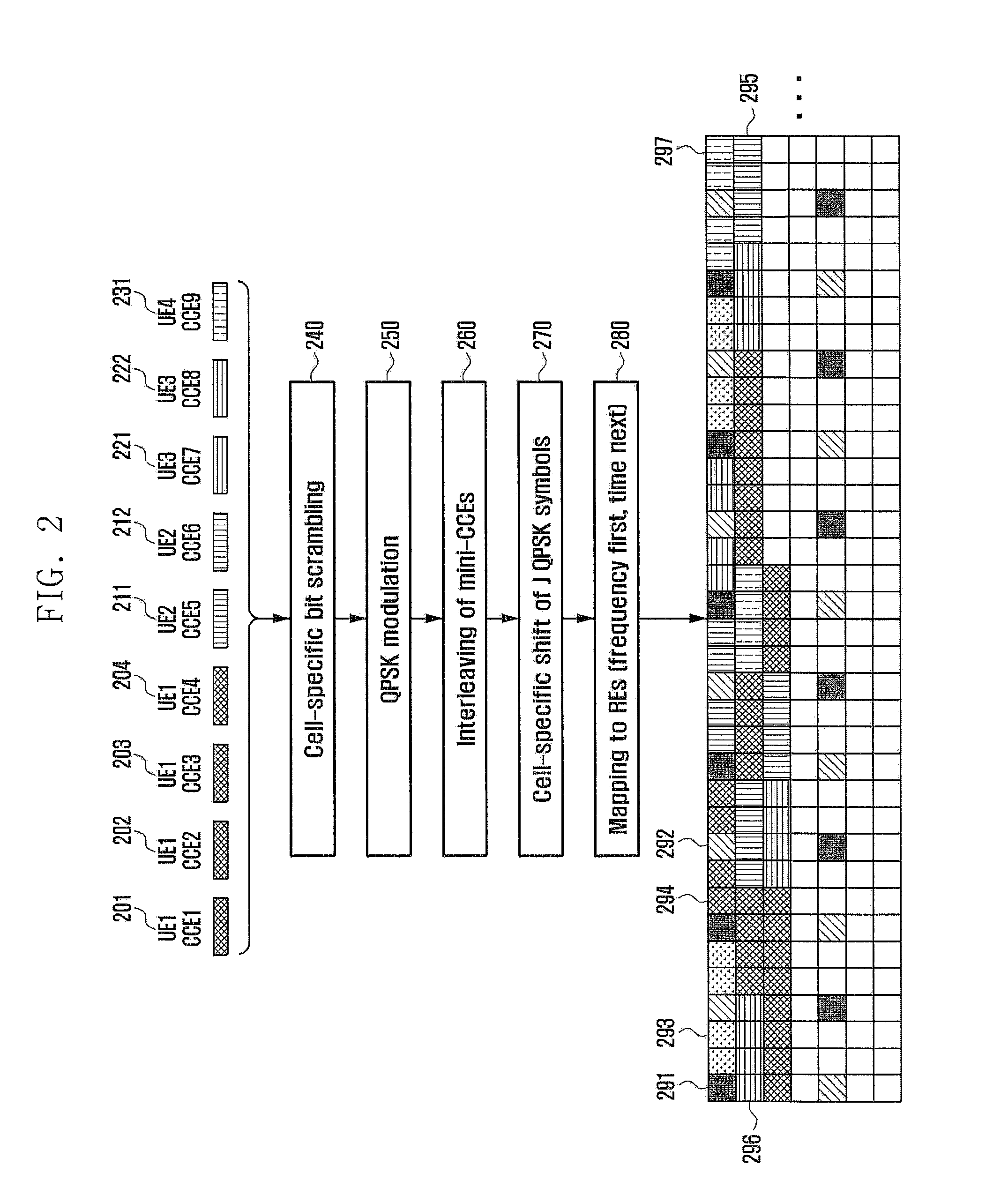 Method and device for transmitting and receiving channel state information in downlink coordinated multi-point system