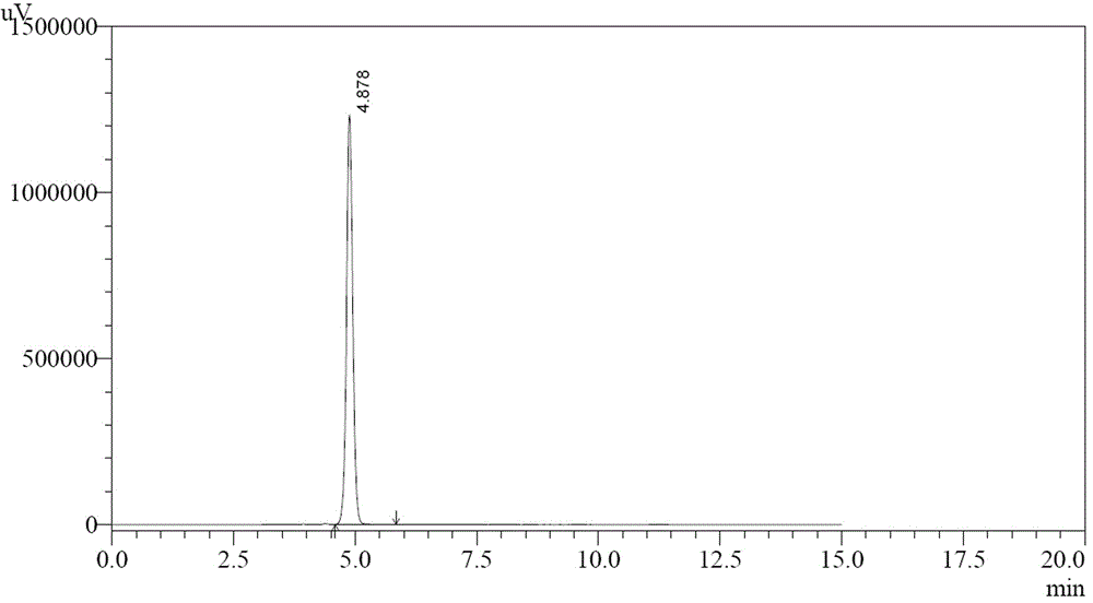 Method for preparing prucalopride intermediate