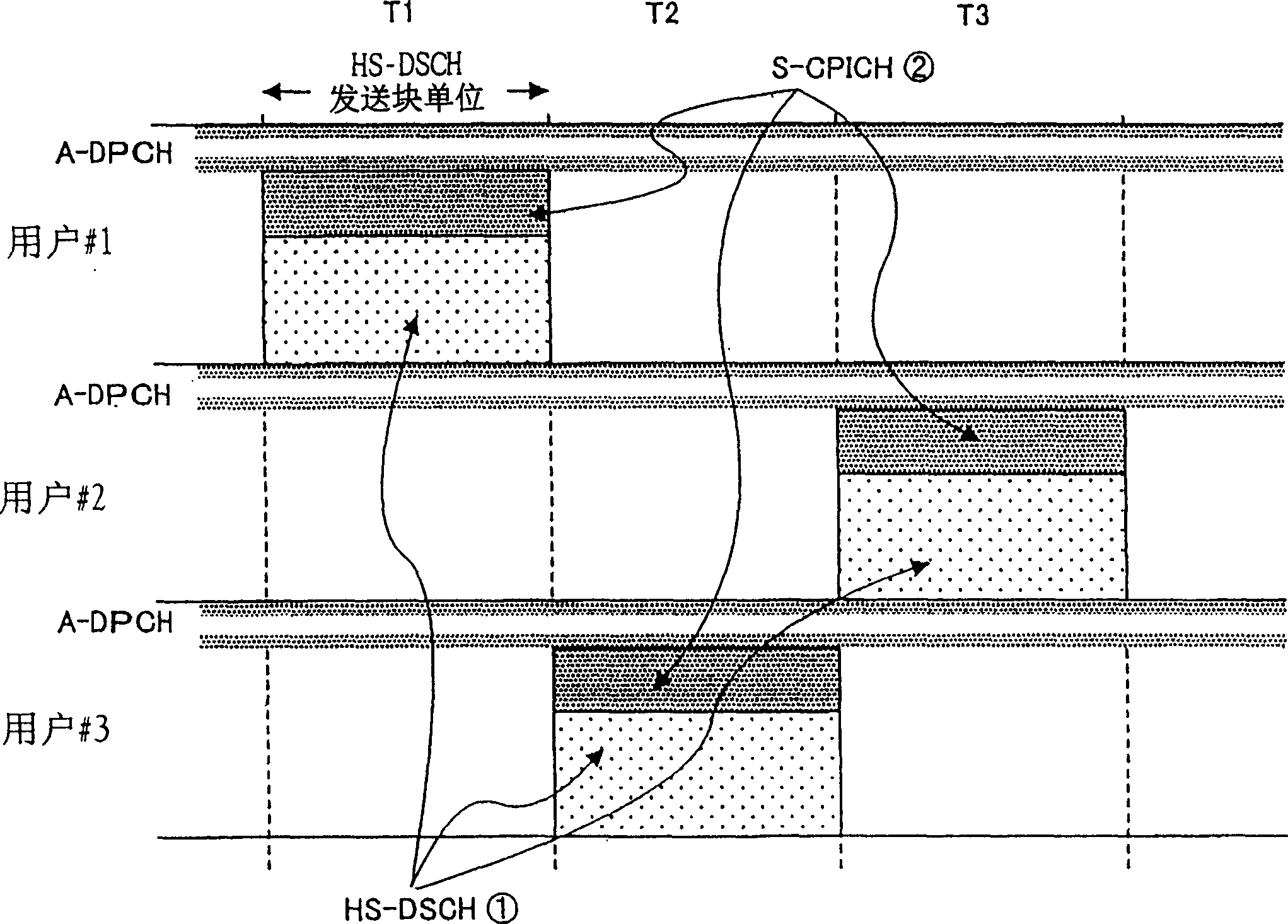 Mobile communication system channel structure and its construction method and radio base station and mobile station