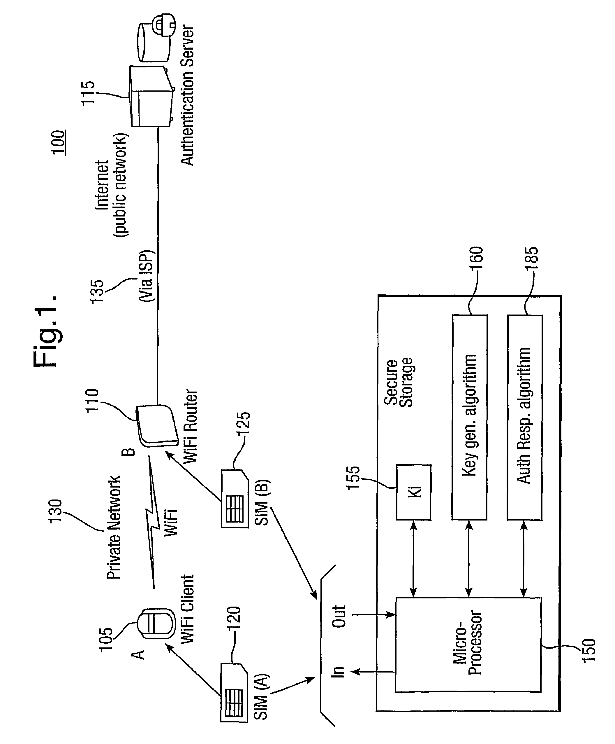 Provision of secure communications connection using third party authentication