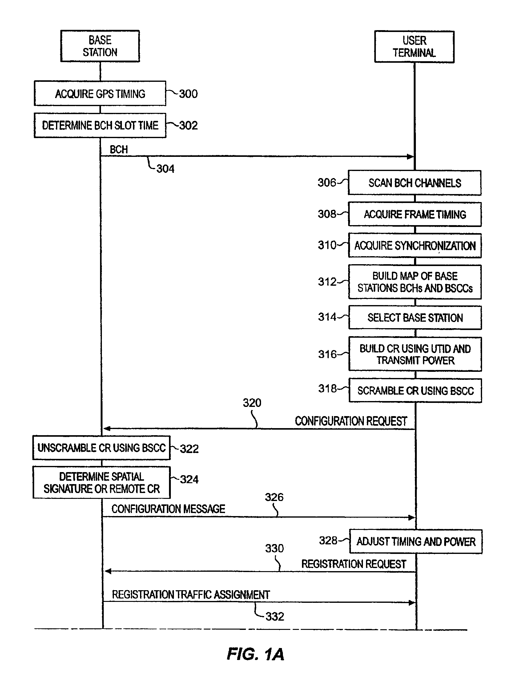 Dynamic allocation and de-allocation of multiple communication channels for bandwidth on-demand