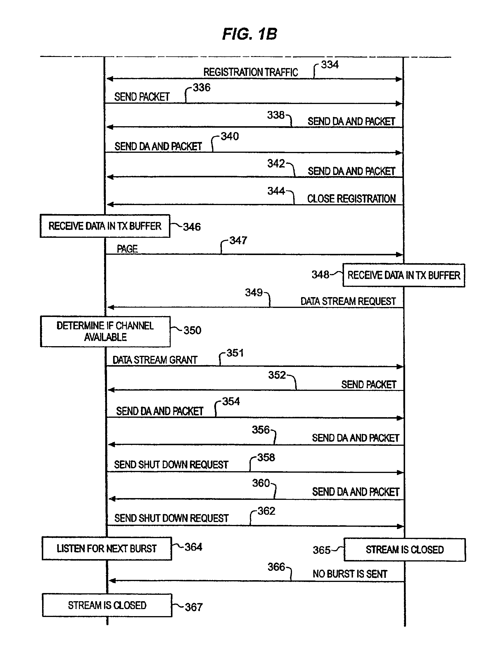 Dynamic allocation and de-allocation of multiple communication channels for bandwidth on-demand